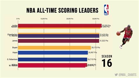 nba team stats|Team – NBA Stats .